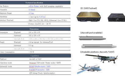 E-SAR System