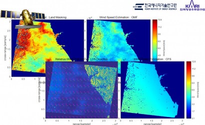 SAR Wind Energy Retrieval SW